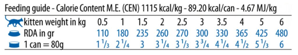 N&D Prime Kitten csirke&gránátalma kölyök macska konzerv 70g etetési útmutató