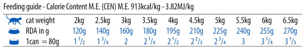 N&D Quinoa Cat konzerv weight management 80g etetési útmutató