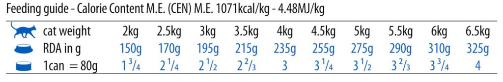N&D Quinoa Cat konzerv kacsa&kókusz 80g etetési útmutató
