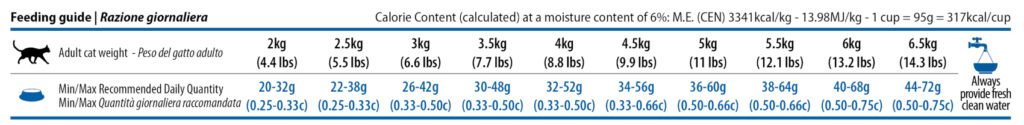 N&D Cat Quinoa Weight Management bárány diétás macskaeledel etetési útmutató