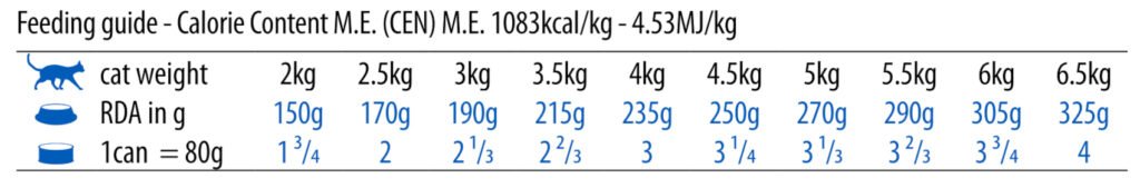 N&D Urinary Cat konzerv etetési útmutató