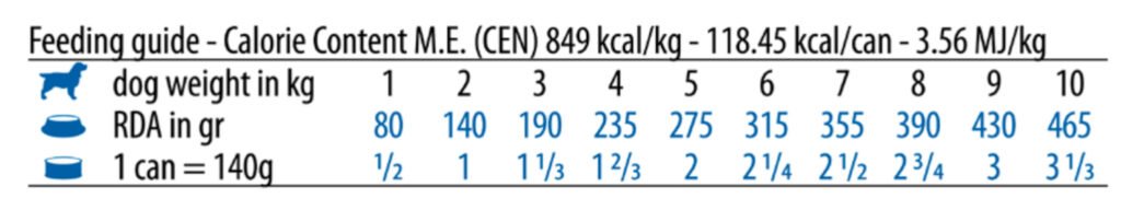 N&D Quinoa Dog konzerv Weight Management adult mini 140g diétás kutya konzerv etetési útmutató