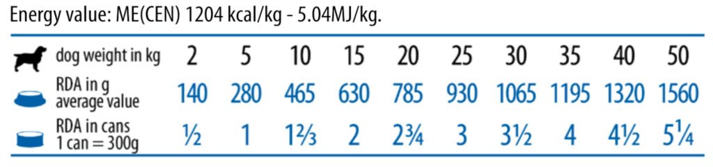 Vet Life Gastro konzerv kutyáknak 300g etetési útmutató