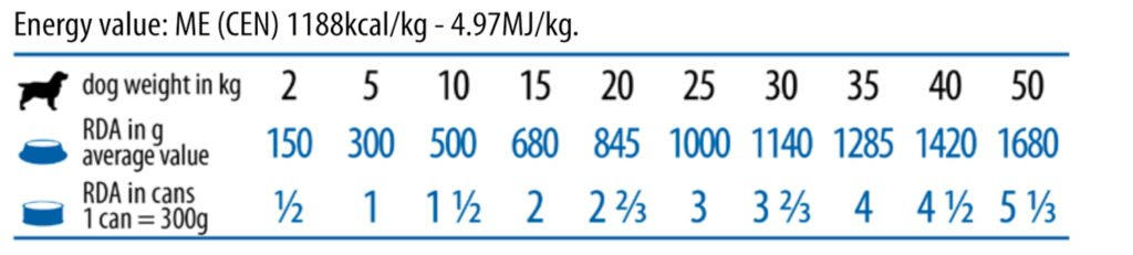 Vet Life Convalescence konzerv kutyáknak 300g etetési útmutató