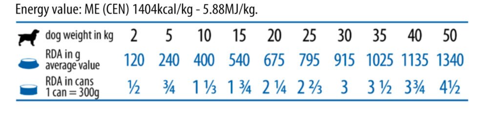 Vet Life Dog Renal vesebeteg kutya konzerv 300g etetési útmutató