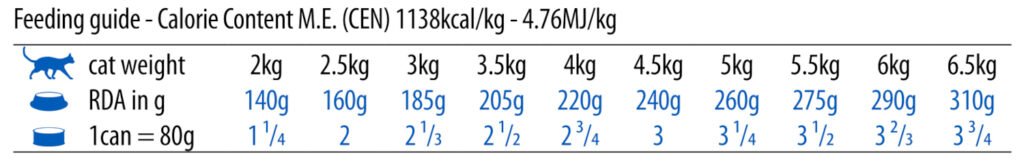 N&D Ocean Cat konzerv Tőkehal & Garnélarák sütőtökkel 70g etetési útmutató