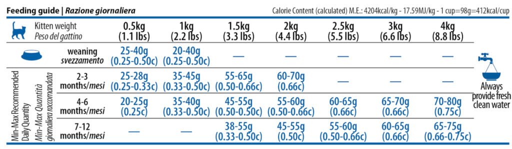 N&D Ocean Cat tőkehal, garnéla, sütőtök & sárgadinnye Kitten kölyök cica táp etetési útmutató - kölyök