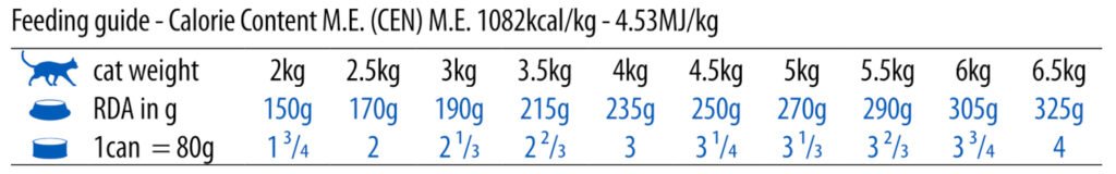 N&D Quinoa Cat konzerv Fürj&Kókusz 80g etetési útmutató