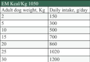 Brill Wolfland konzerv Bárány vörösáfonyával és édesburgonyával minőségi kutyakonzerv - etetési útmutató