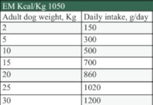 Brill Wolfland konzerv Marha sütőtökkel és quinoával csirkementes kutyakonzerv - etetési útmutató