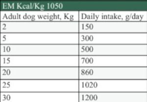 Brill Wolfland konzerv Nyúl brokkolival és quinoával - hipoallergén kutyakonzerv - etetési útmutató