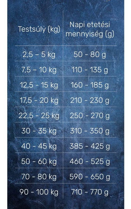 Happy&Fit Professional Plus Performance Poultry&Rice 18kg munkakutya táp - etetési útmutató