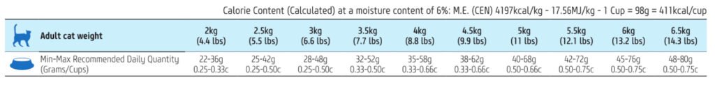 N&D Pumpkin Cat Grain Free Kacsa etetési útmutató