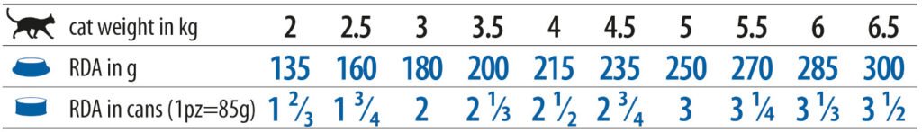 Vet Life Cat konzerv Diabetic 85g - cukorbeteg macska táplálása - etetési útmutató