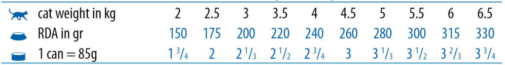 Vet Life Cat konzerv Hypoallergenic Pork & Potato 85g hipoallergén macska konzerv - etetési útmutató