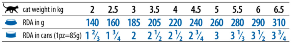Vet Life Cat konzerv Struvite 85g etetési útmutató
